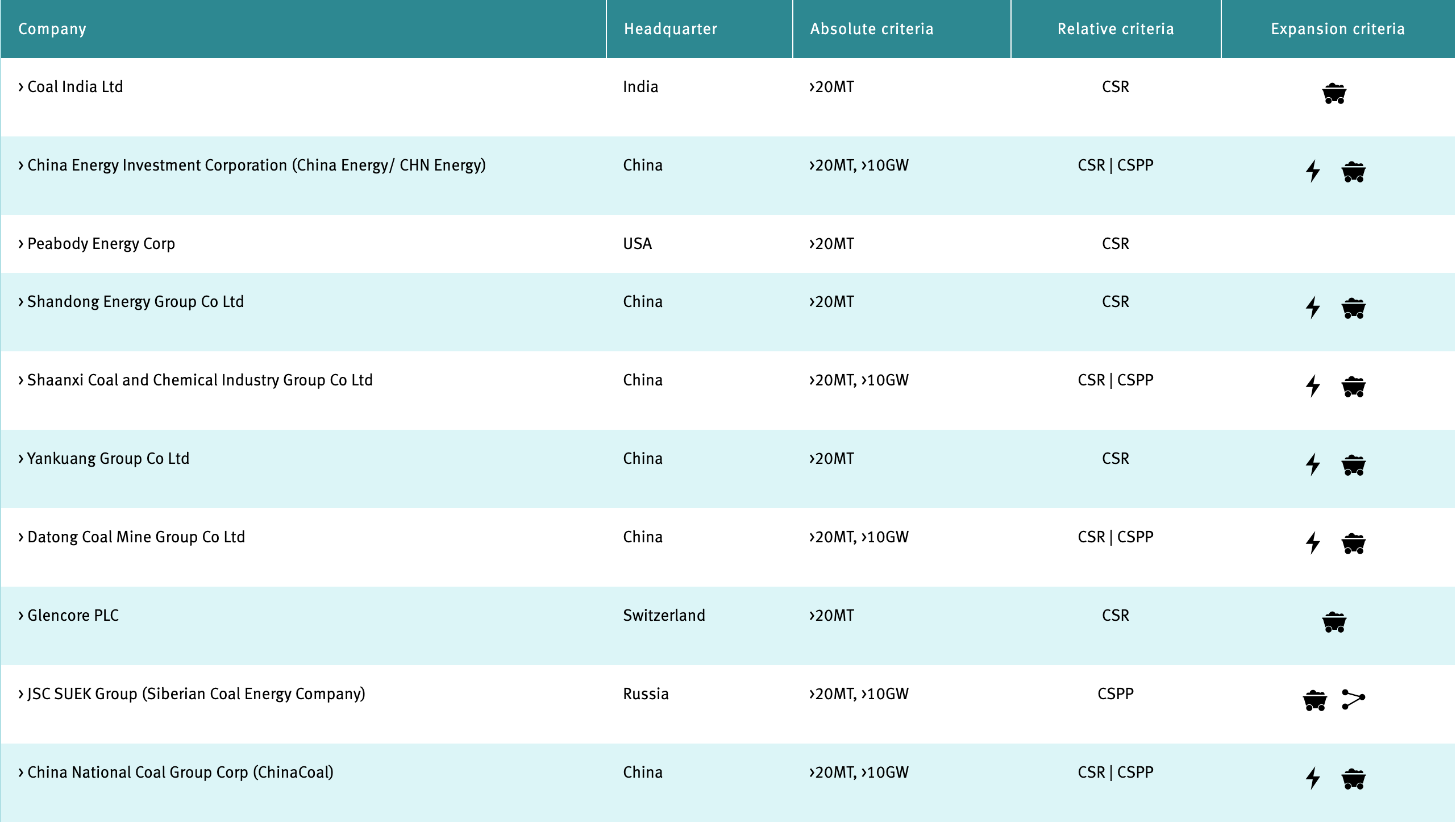 The Global Coal Exit List European Data Journalism Network