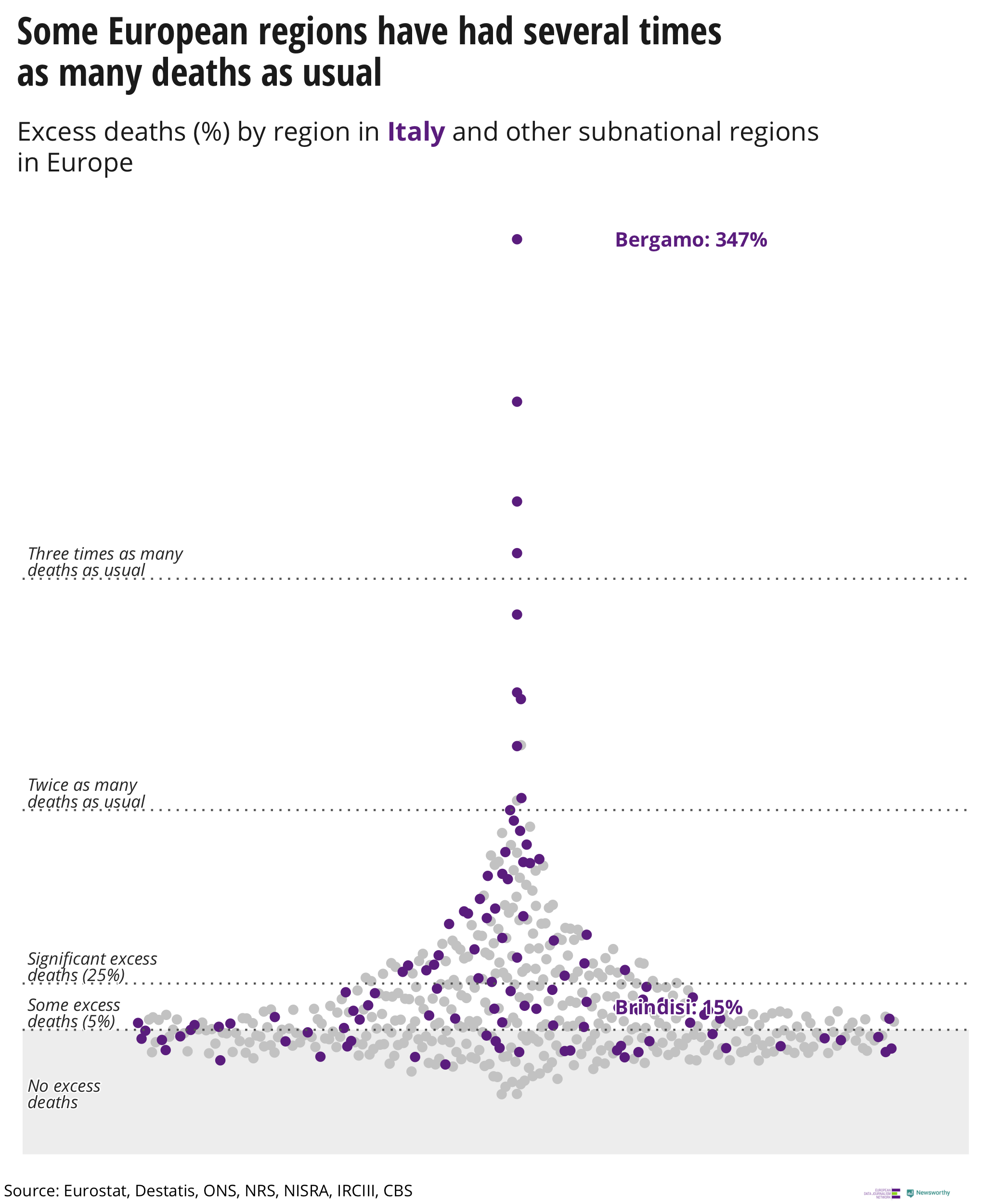 Ein Teil Der Europaischen Regionen Ist Fur Die Mehrheit Der Covid Todesfalle Verantwortlich Daten Nachrichten Nachrichten Home Edjnet