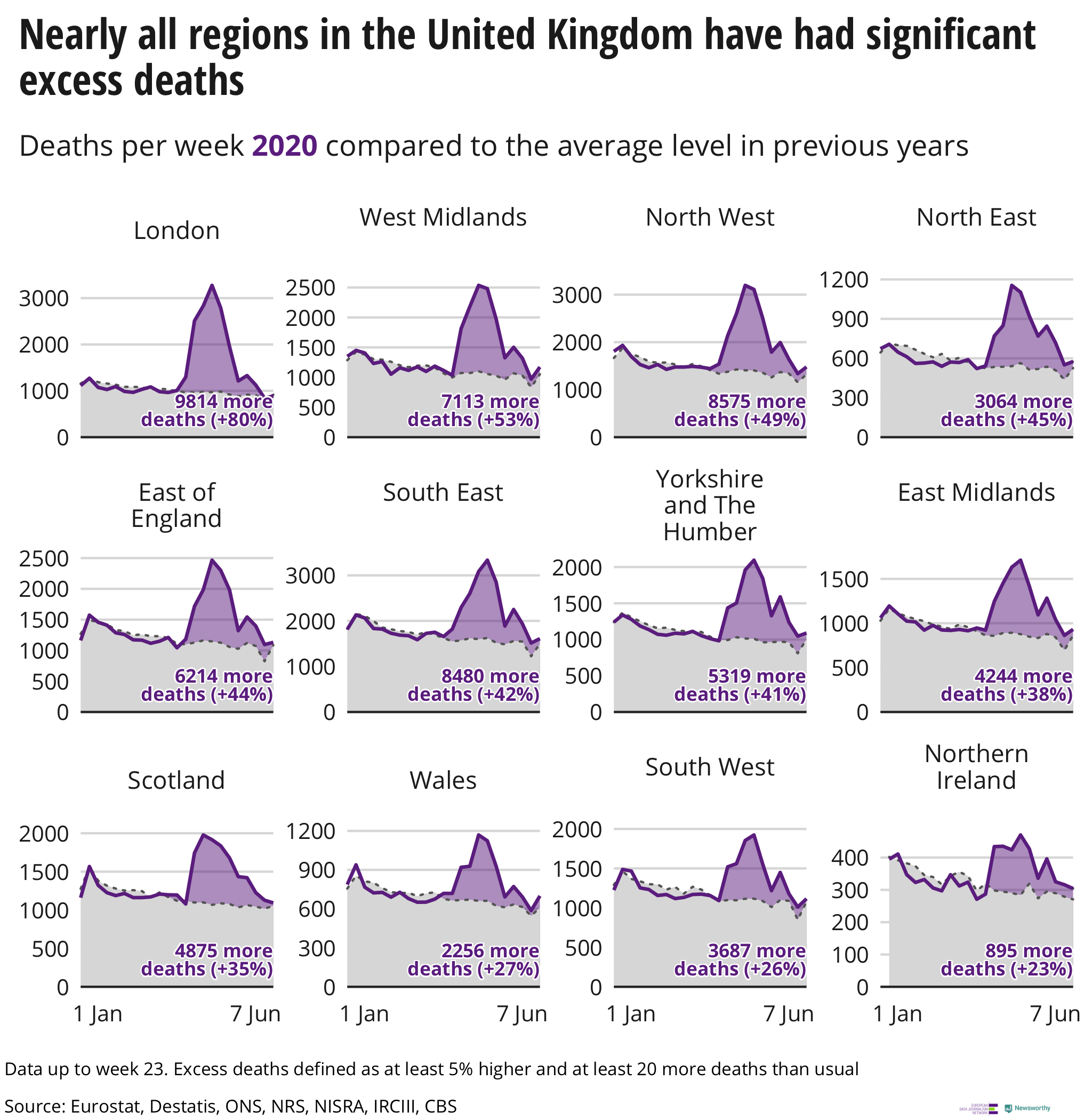 ¿Se está creando un nuevo orden mundial...? - Página 5 Excess_deaths-small_multiple-united-kingdom