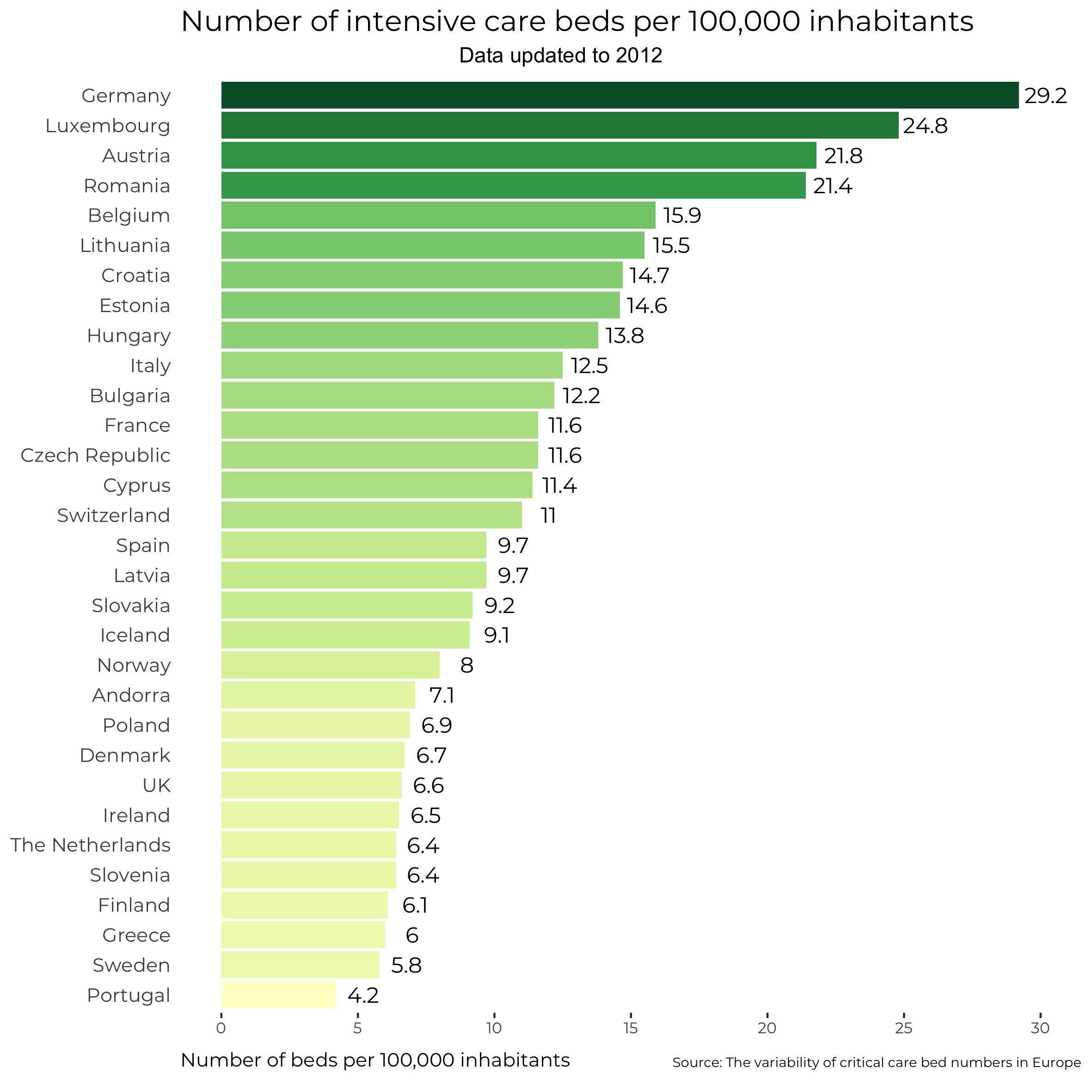 The Countries Where Coronavirus Is Putting Hospitals Most Under Pressure Data News News Home Edjnet
