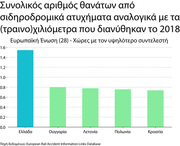Graph 1 fatalities 2018 gre reference