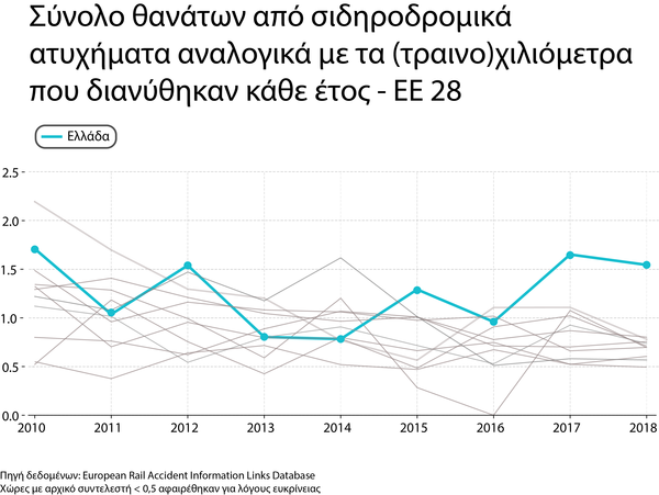 Graph 3 total fatalities 2010 2018 final reference
