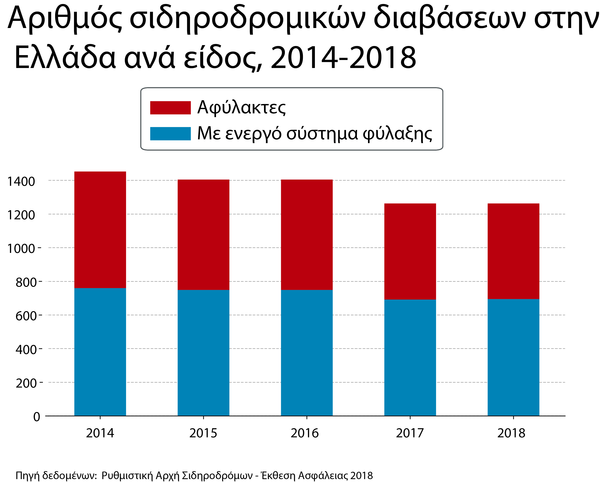 Graph 4 level cross type greece final reference