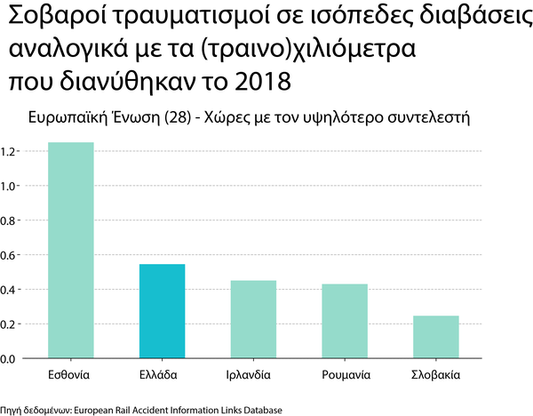 Graph 5 EU level cross injuries 2018 final reference