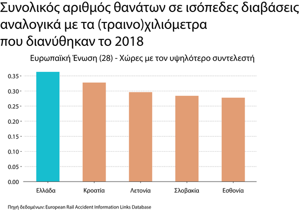 Graph 6 EU level cross fatalities 2018 final reference