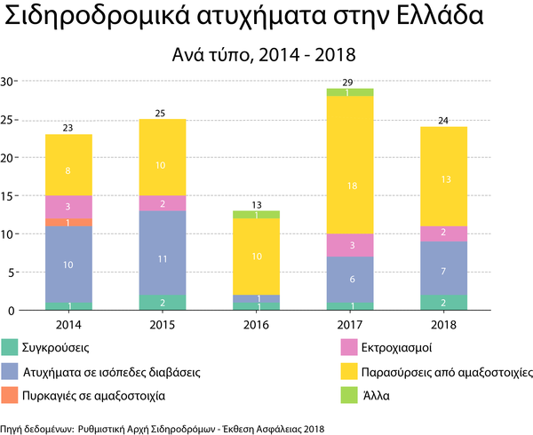 Graph 8 greece accident types final reference