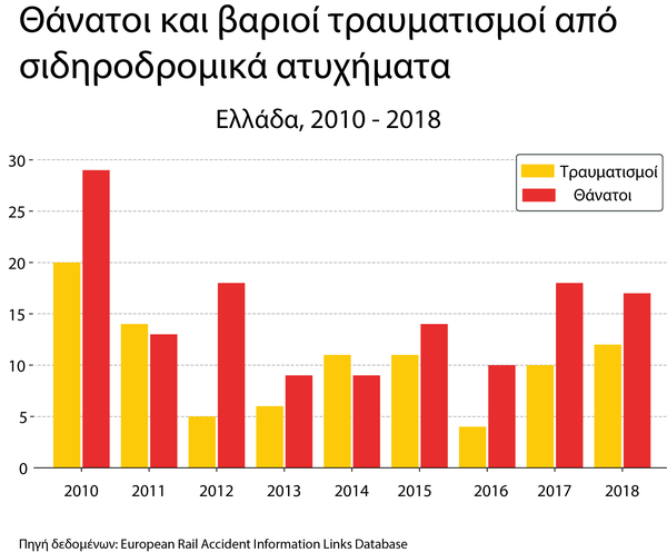 Graph 9 greece overall fatal injuries 2010 2018 final reference