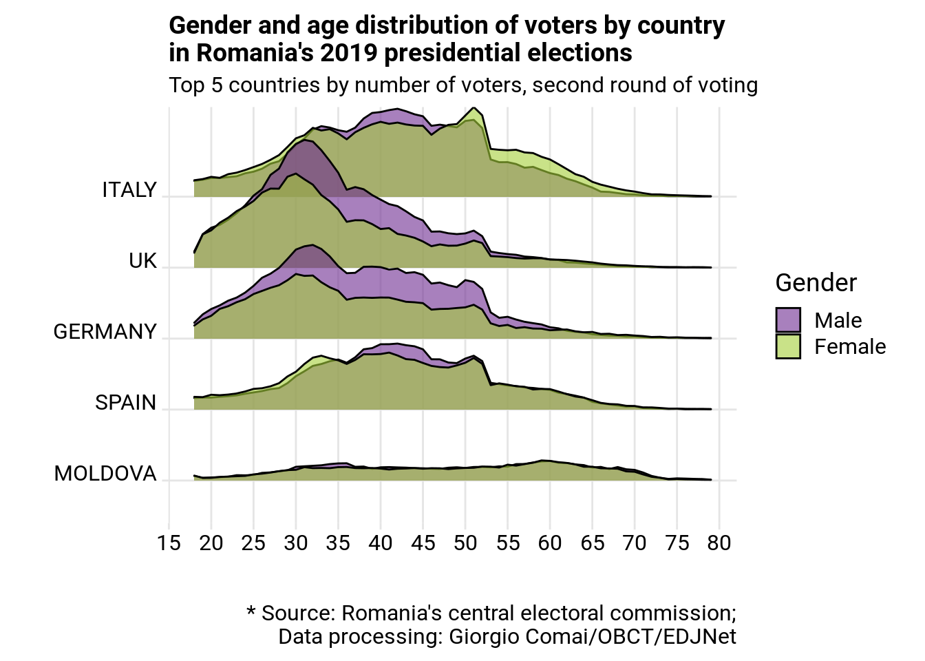 Aopinion Polling For The 2024 Romanian Presidential Election Brenna Harriette