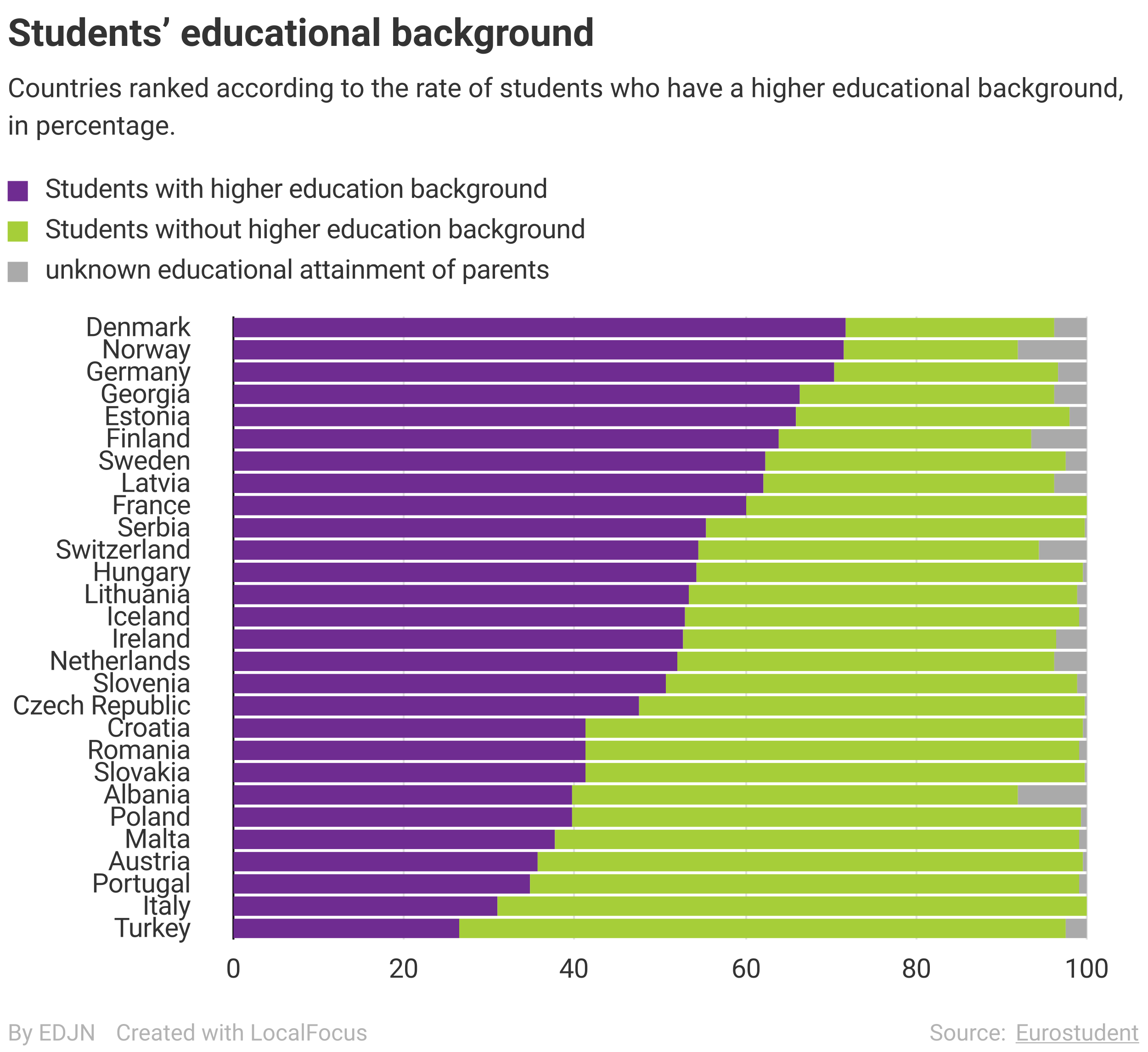 To what extent do European students depend on their families? / Data news / News / Home