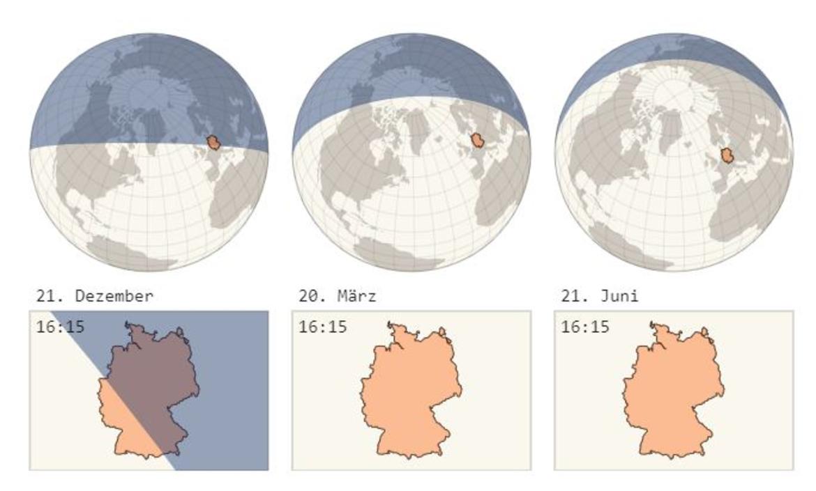 Die Zeit