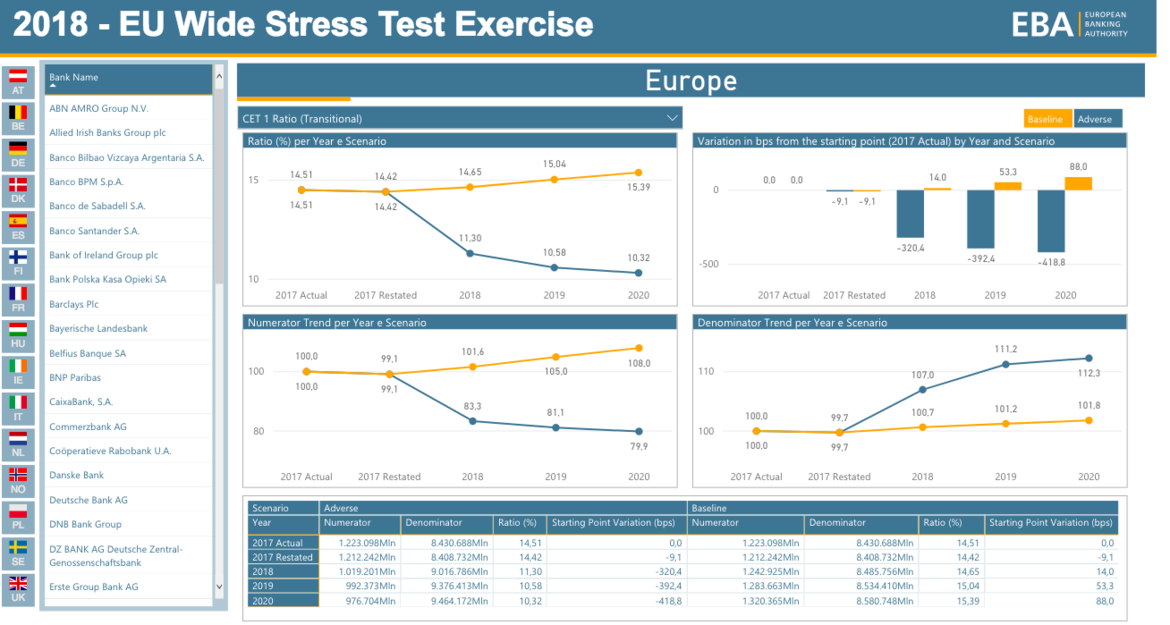 Europe: 14 banks at risk_62ccb3ef511d3.png