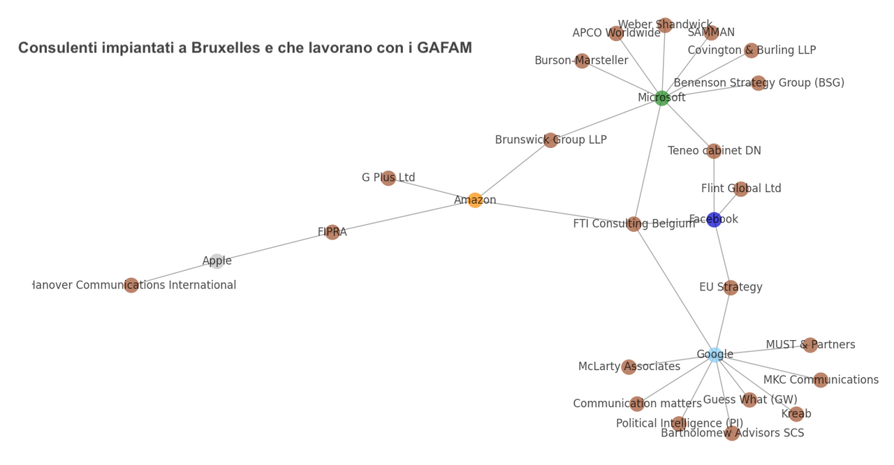 Consultants_GAFAM_EN