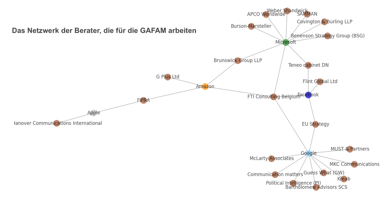 Consultants_GAFAM_EN