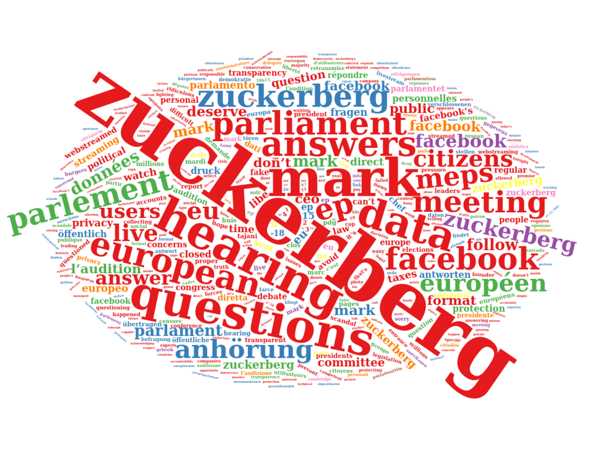 Facebook: più di Zuckerberg, sono gli eurodeputati a esprimersi sul futuro dei social media_62cf18ae5045e.png