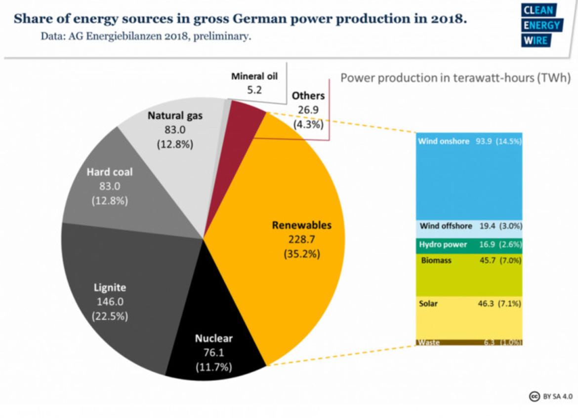 Planned German coal exit boosts case for Nord Stream 2_62ccb28963765.jpeg