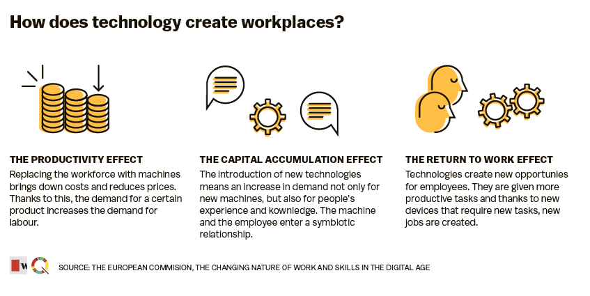 Can technology fully replace people?