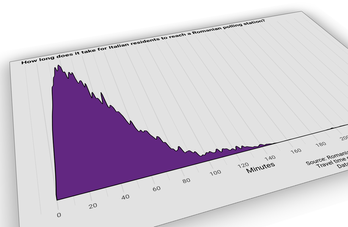 Romania’s presidential elections: the diaspora at the ballot box_62ccac3dc1086.png