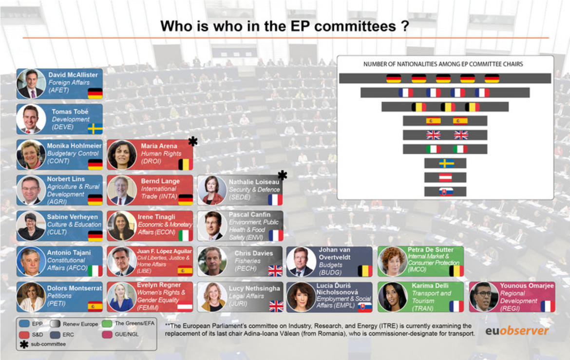 Which parties and countries chair the EP committees?_62ccac6220e30.jpeg