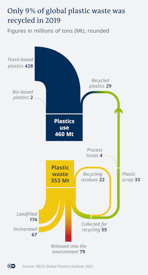 These 19 Companies Are Ditching Plastic Packaging – Food Tank