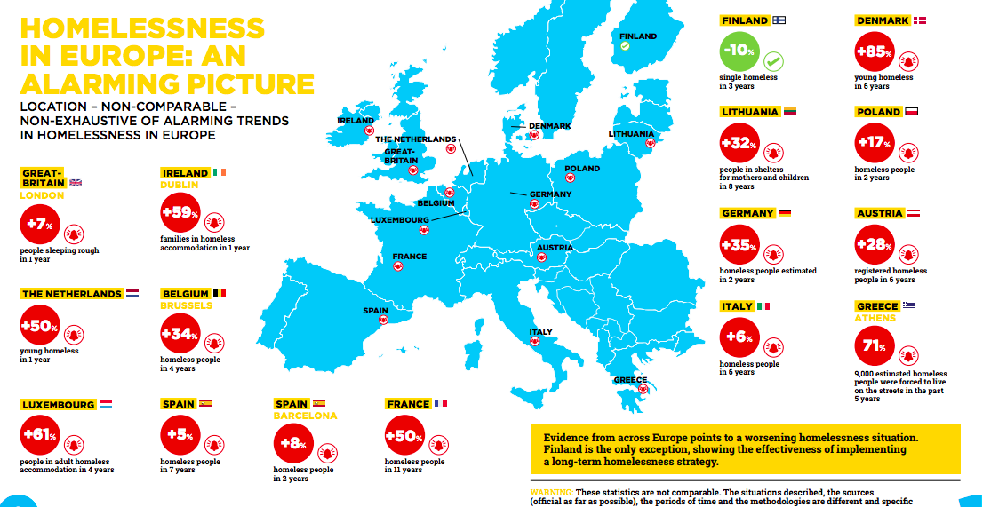 Regard-europeen-sur-le-mal-logement-Fondation-Abbe-Pierre-et-FEANTSA.png