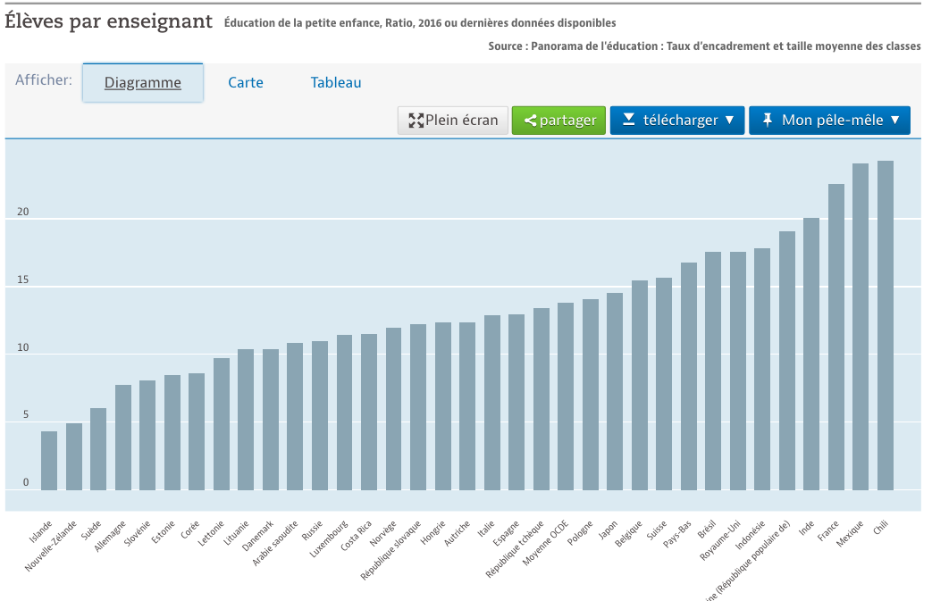 Pupils-per-teacher-in-Europe.png Pupils-per-teacher-in-Europe.png