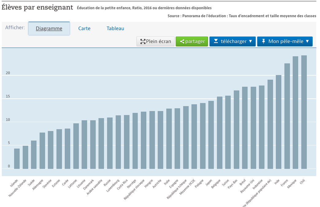 Pupils-per-teacher-in-Europe.png