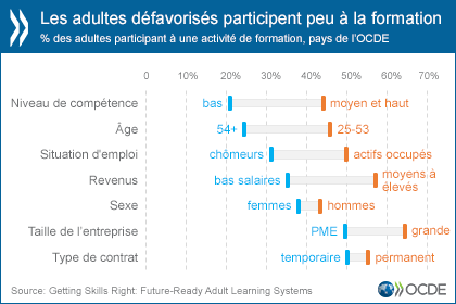 Adult-education-OECD.png Adult-education-OECD.png