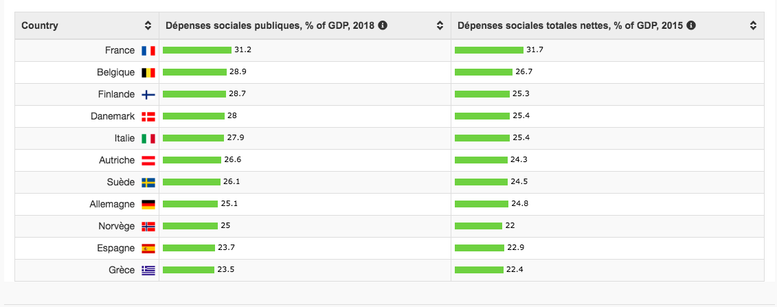 Social-expenditure-OECD.png