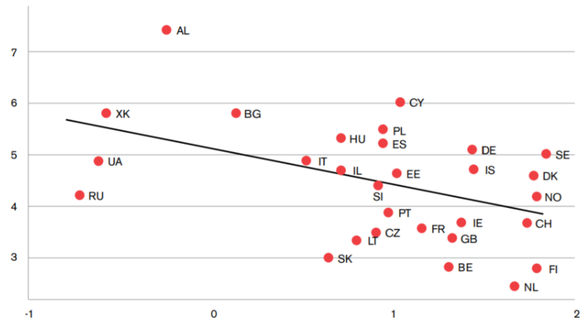 European-Social-Survey.png European-Social-Survey.png