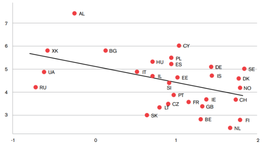 European-Social-Survey.png