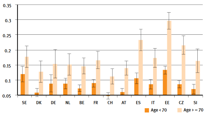Befragung-zu-Gesundheit-Alterungsprozess-und-Ruhestand-in-Europa.png