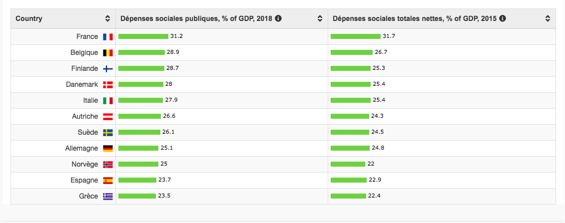 Social-expenditure-OECD.png Social-expenditure-OECD.png