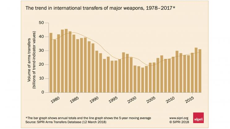 La-France-et-l-Allemagne-en-tete-des-vendeurs-d-armes-de-l-UE.jpg