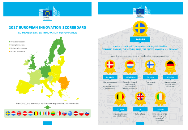 European-innovation-scorecard-Commission-Europeenne.png