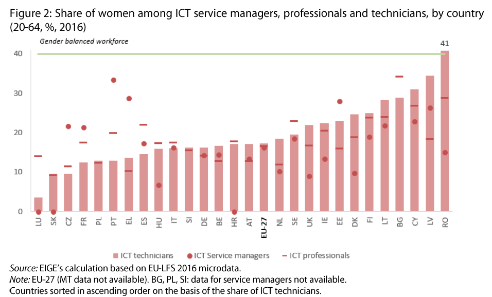 Gender-gap-in-the-ICT-sector.png Gender-gap-in-the-ICT-sector.png