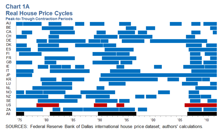 International-House-Price-Database.png International-House-Price-Database.png