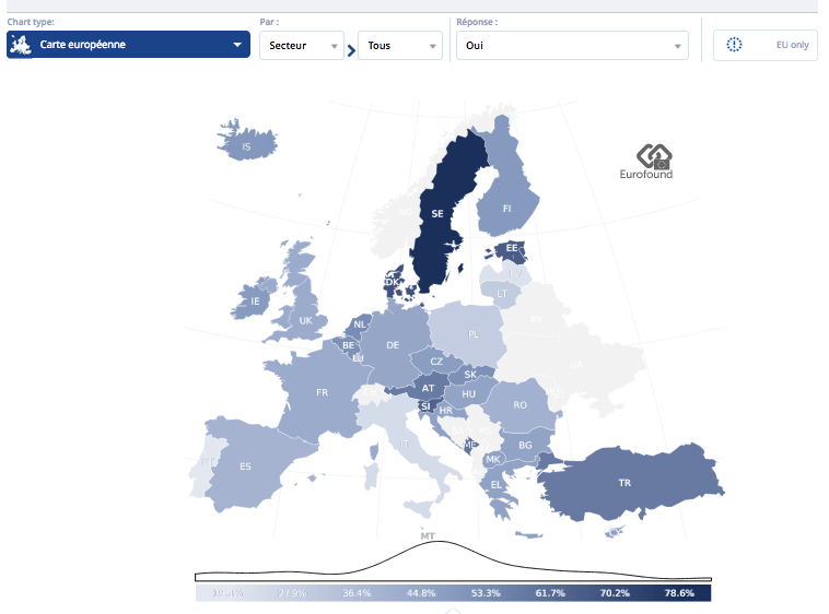 Survey-of-companies-in-Europe-Eurofound.png