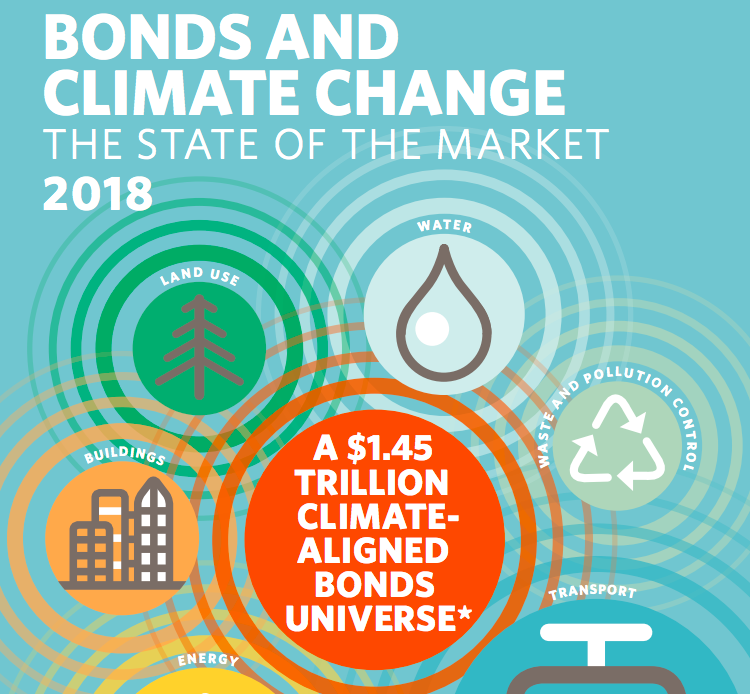 Report-on-green-bonds.png