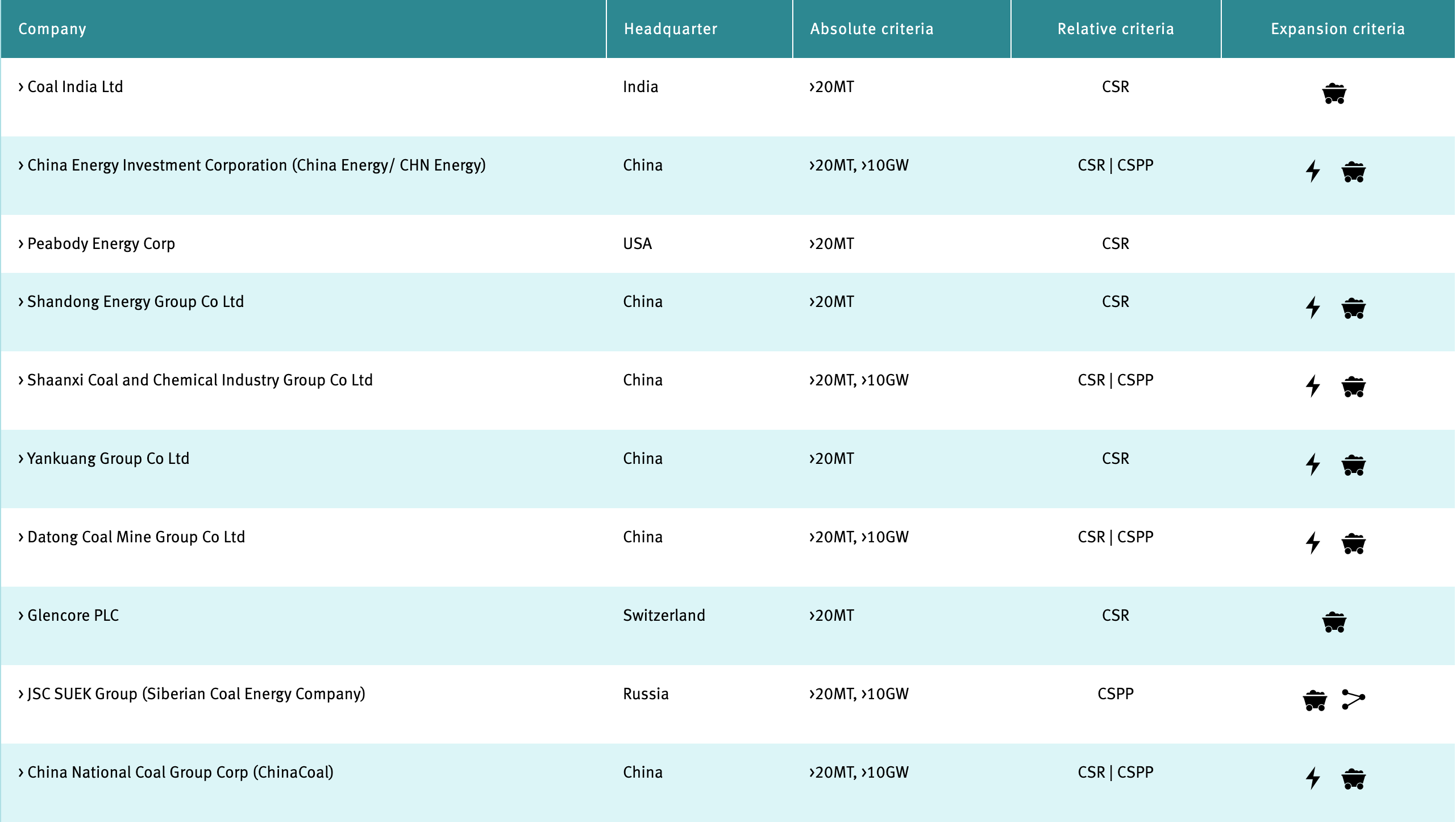 The-Global-Coal-Exit-List.png