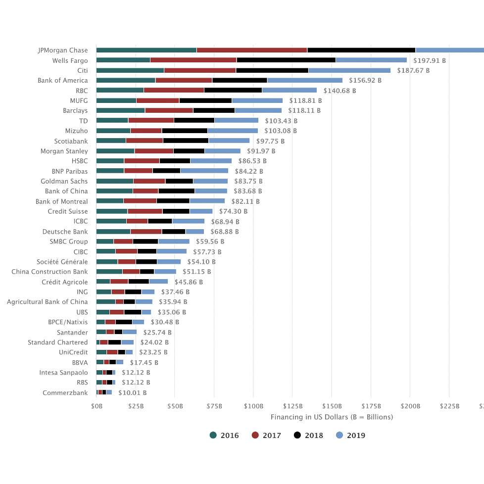 Banking-on-climate-change-by-the-Rainforest-Action-Network-RAN.png