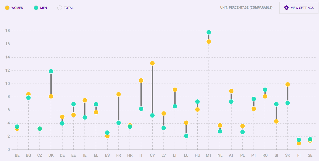 The-database-of-the-European-Institute-For-Gender-Equality-EIGE.png