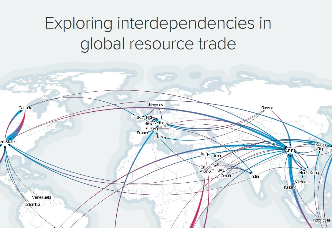 International-Trade-in-Natural-Resources-and-Sustainability.jpg