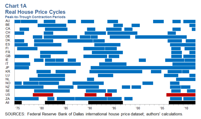 International-House-Price-Database.png