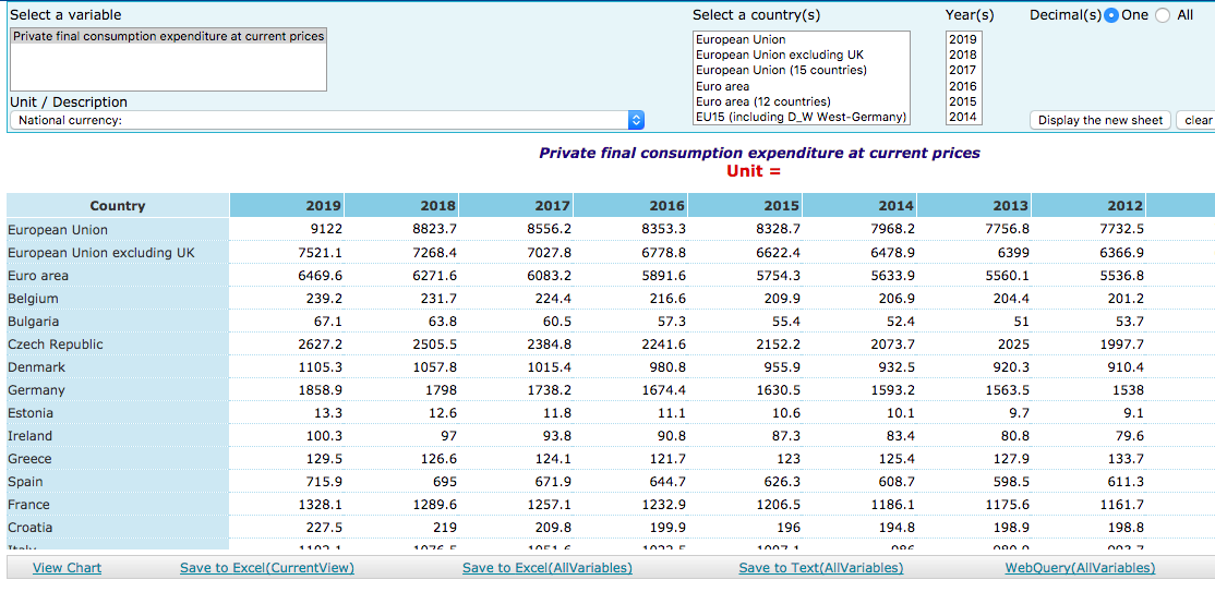 The-Ameco-database-European-Commission.png