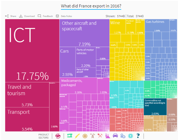 Visualizing-global-trade-flows.png