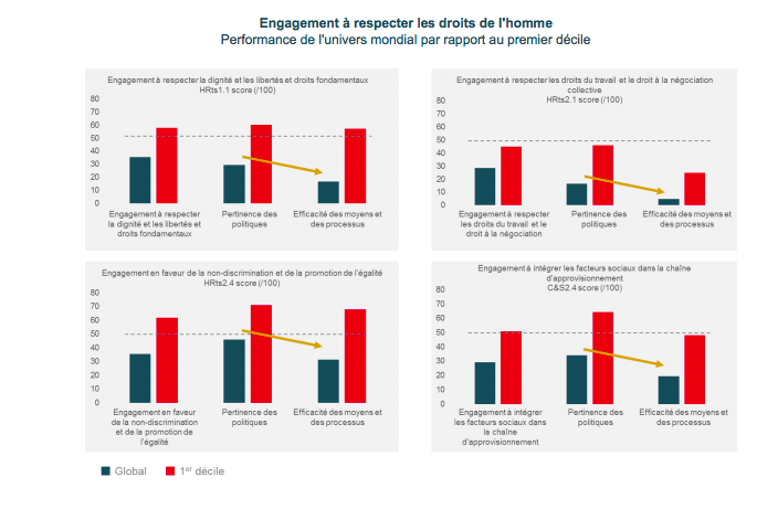 Companies-and-human-rights-promotion-Vigeo-Eiris.png