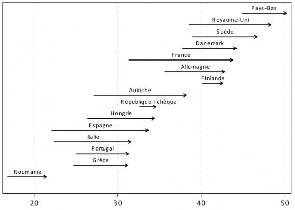 Camille-Peugny-on-the-polarisation-of-employment.jpg