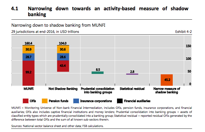 Report-on-shadow-banking.png