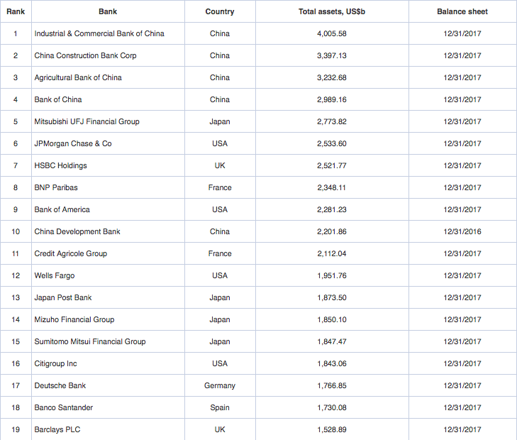 Top-100-of-the-largest-banks.png