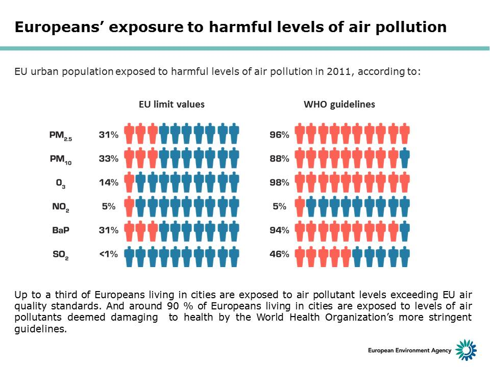 Quality-of-the-air-EEA.jpg